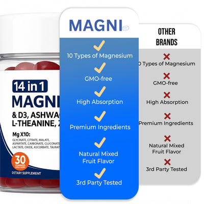 14-In-1 Magni Magnesium Gummies